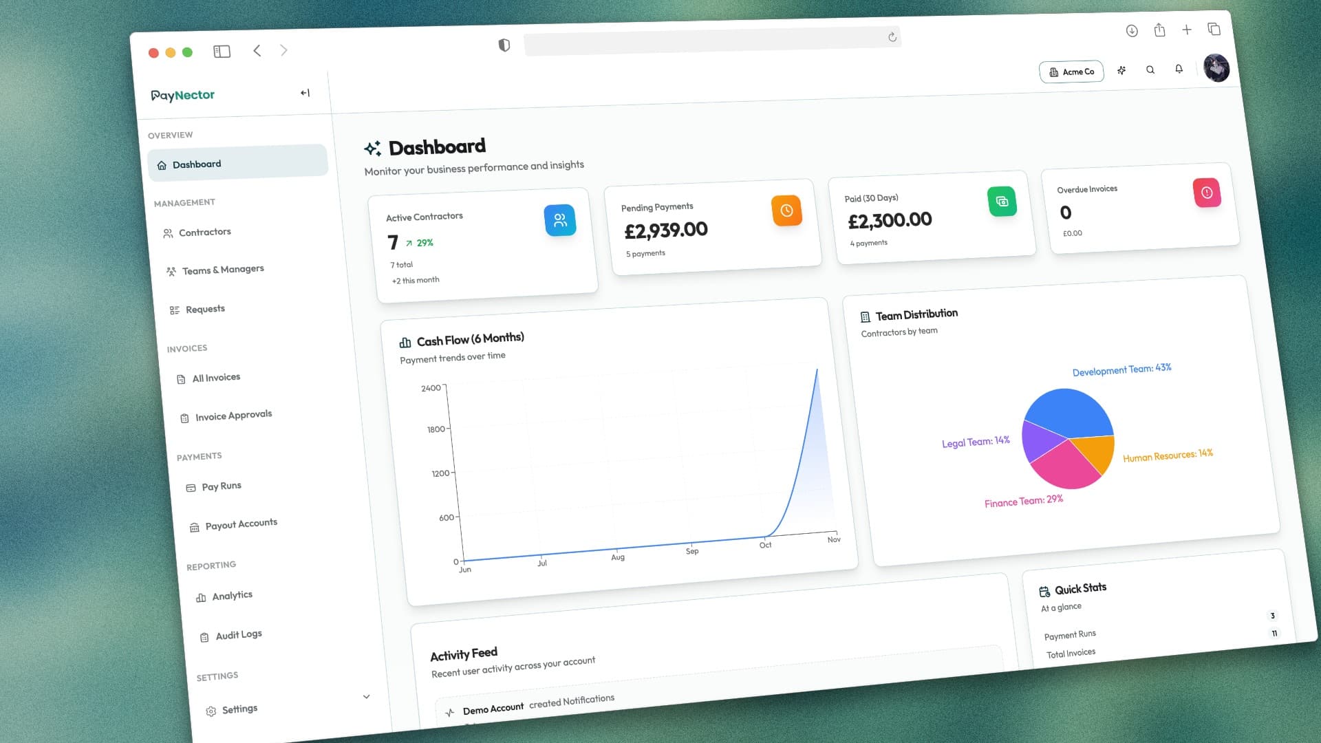 Dashboard overview